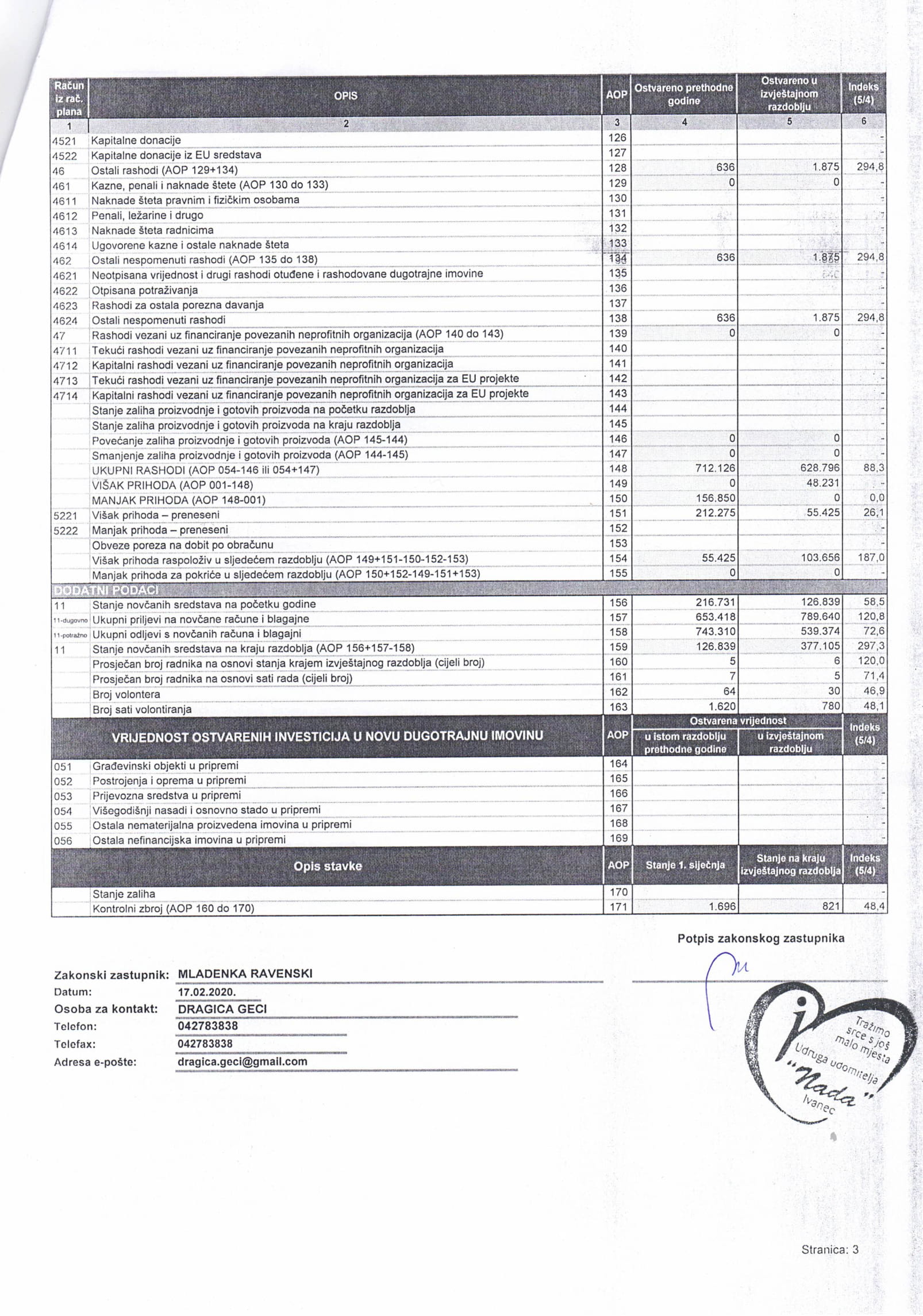 Financijski izvjetaj 2020 4