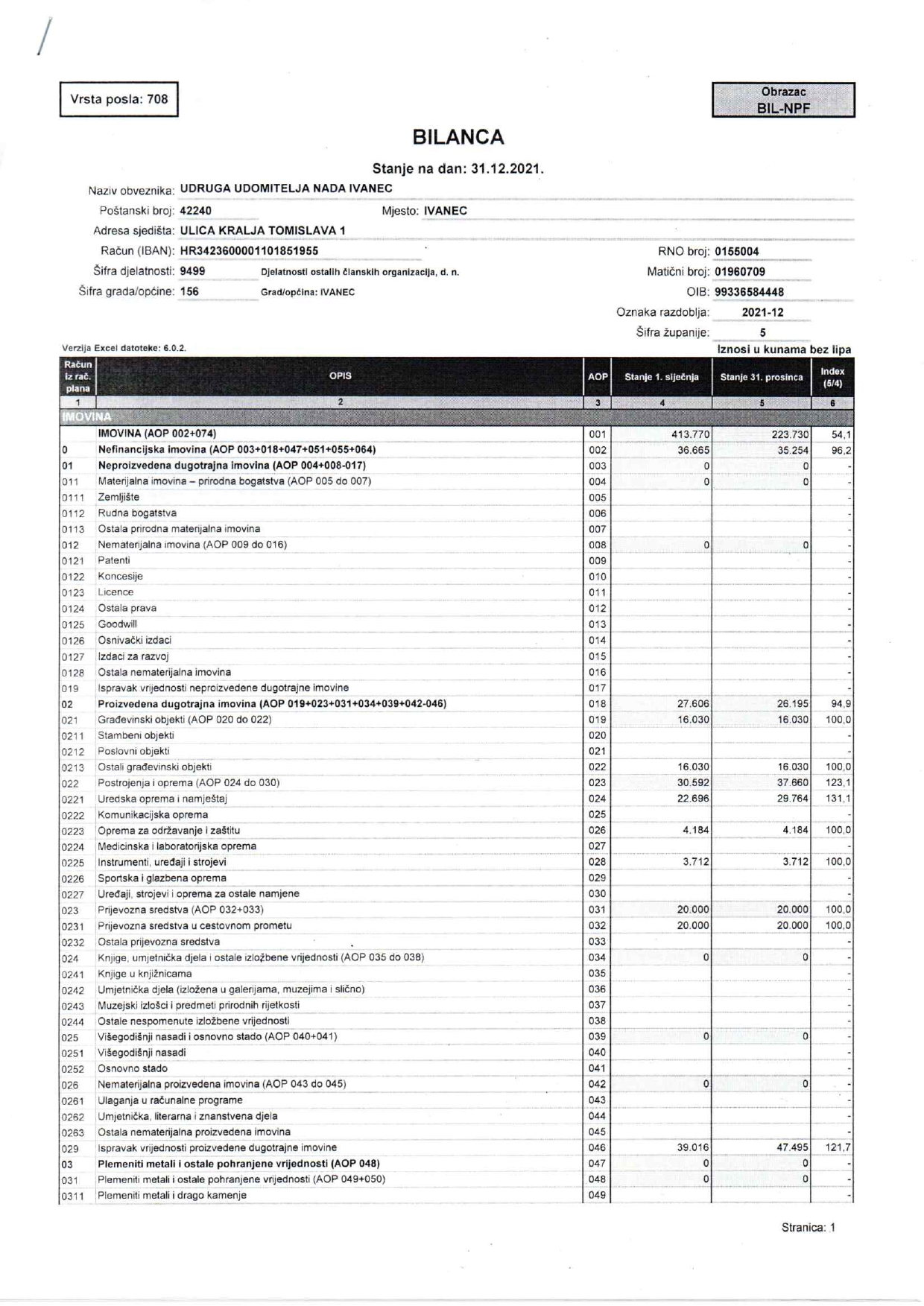 Financijski izvještaj 2021. bilanca1