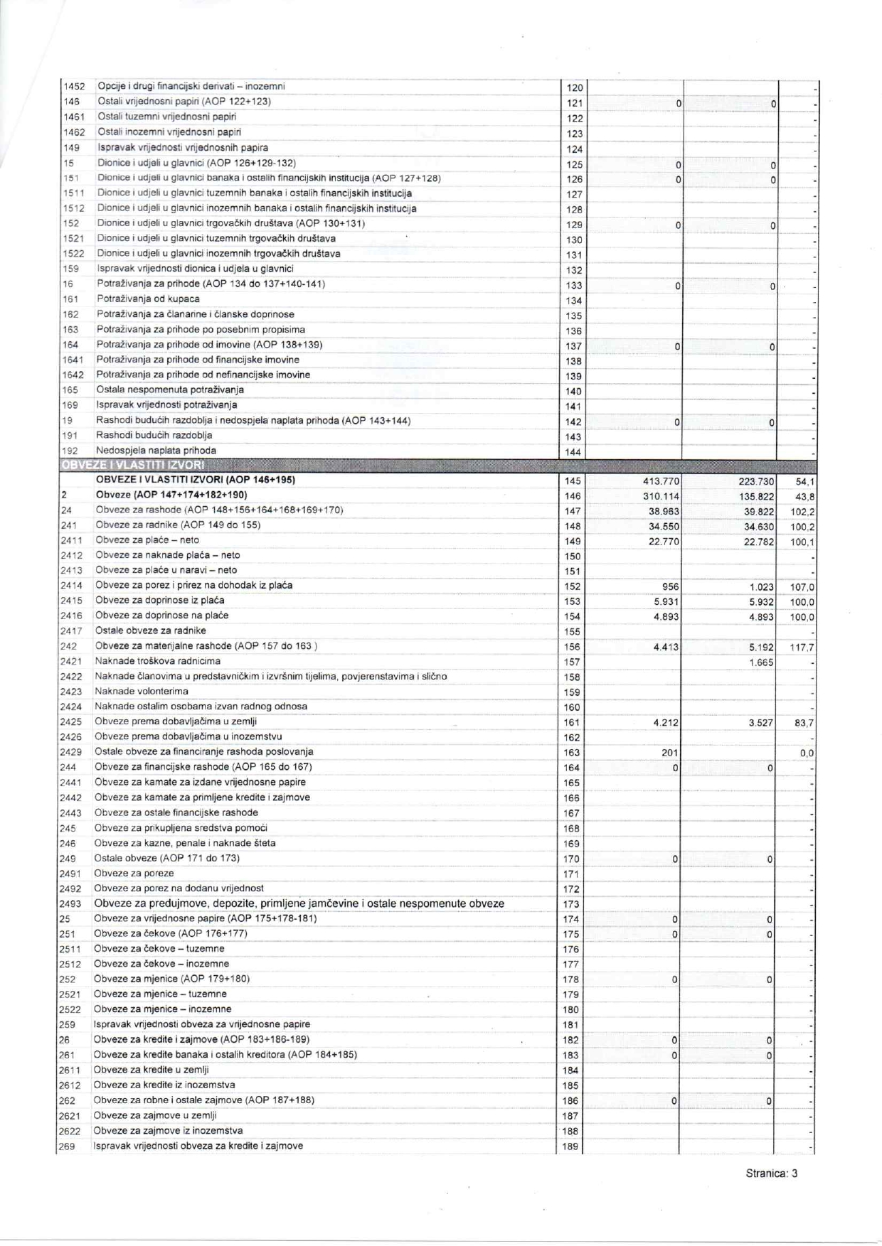 Financijski izvještaj 2021. bilanca3