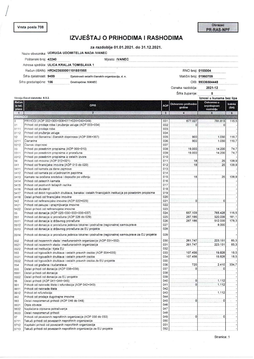Financijski izvještaj 2021. prihodi rashodi1